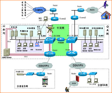 構(gòu)建面向未來(lái)的企業(yè)網(wǎng)絡(luò)安全體系 挑戰(zhàn)、策略與技術(shù)服務(wù)