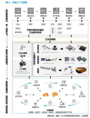 智慧工廠 定義、核心組成與發(fā)展趨勢(shì)